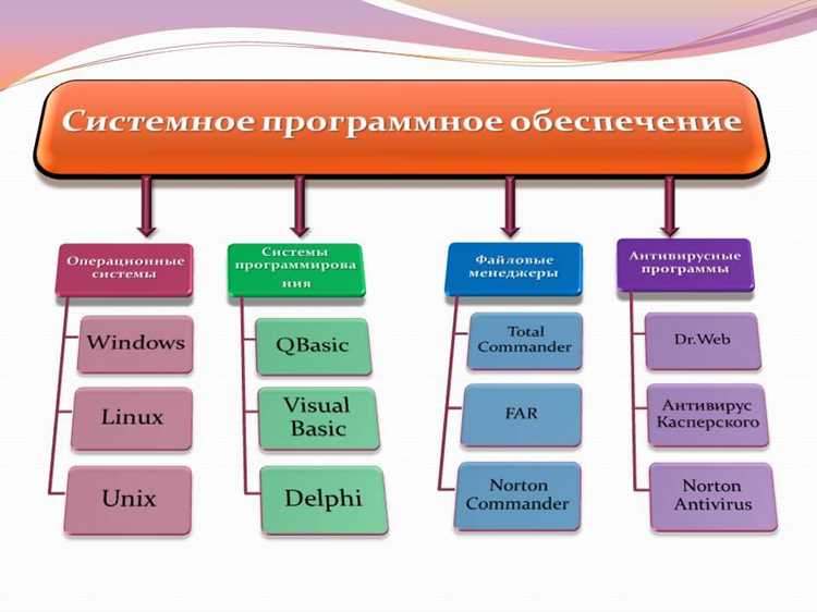 Передача структур в функции: преимущества и ограничения