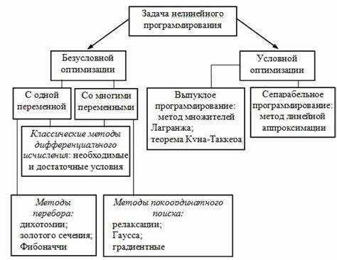 Чтение только: когда стоит ограничивать запись свойства
