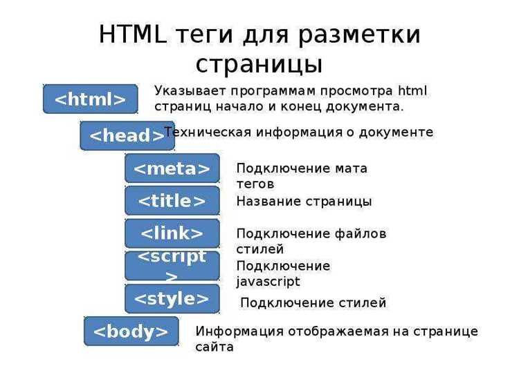 Использование тегов в XML для хранения данных