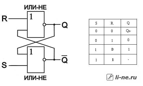 Типичные ошибки при работе с триггерами и способы их избежать