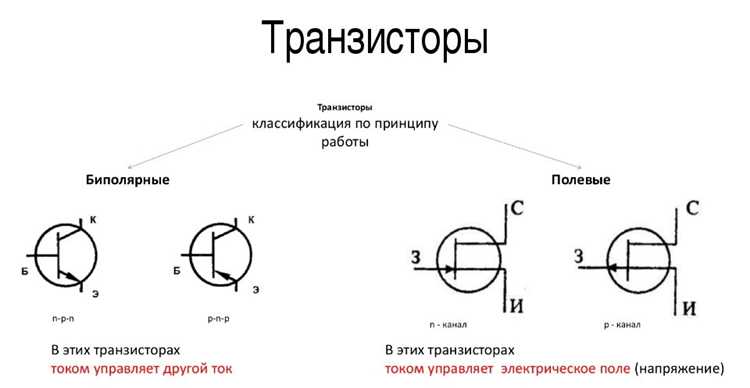 Преимущества и ограничения использования триггеров