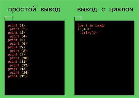 Что такое цикл в программировании python