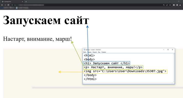 Что такое верстка в программировании Что такое верстка в программировании