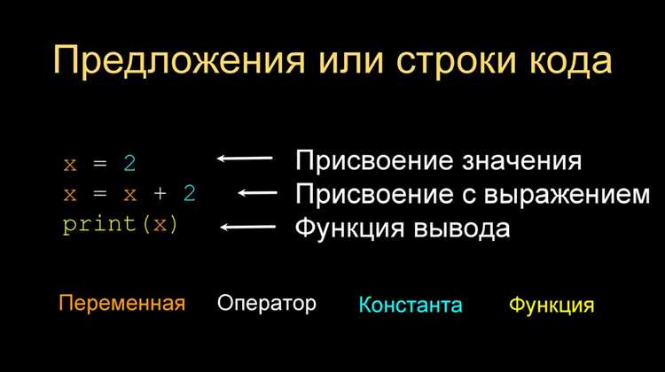 Что такое выражение в программировании Что такое выражение в программировании