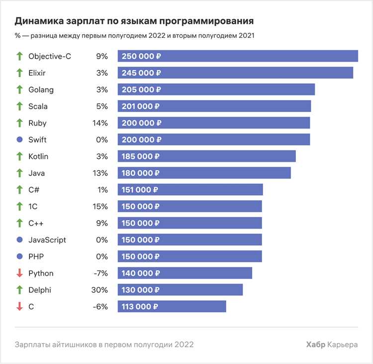 Cryengine какой язык программирования используется