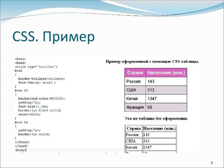 Что такое язык программирования CSS и как его использовать