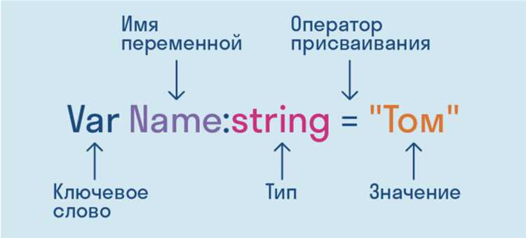 Резервное копирование и восстановление данных
