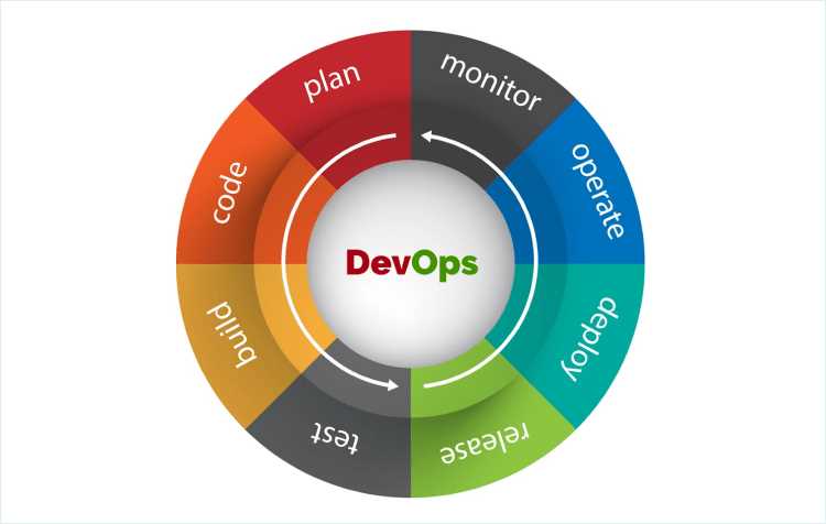 Автоматизация тестирования и развертывания в DevOps