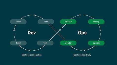 Devops что это в программировании Devops что это в программировании