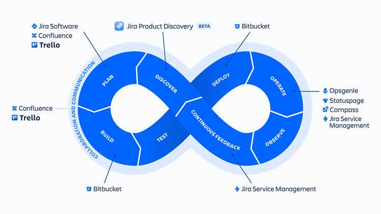 Devops что нужно знать и уметь Devops что нужно знать и уметь
