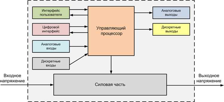 Применение частотного принципа в балансировке нагрузок серверов