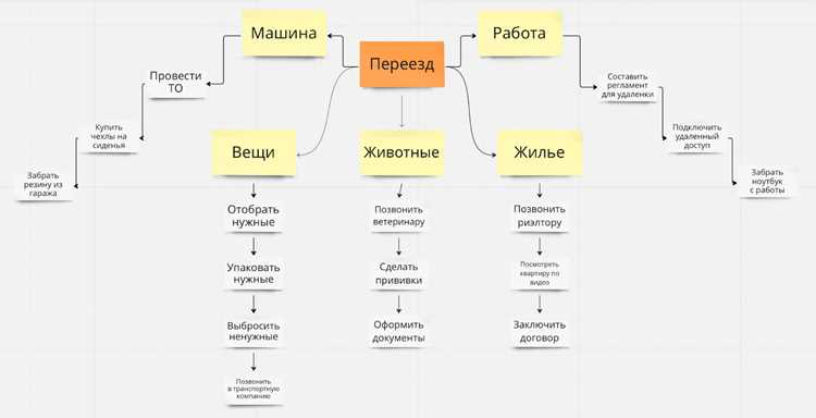 Использование декомпозиции для прогнозирования времени выполнения