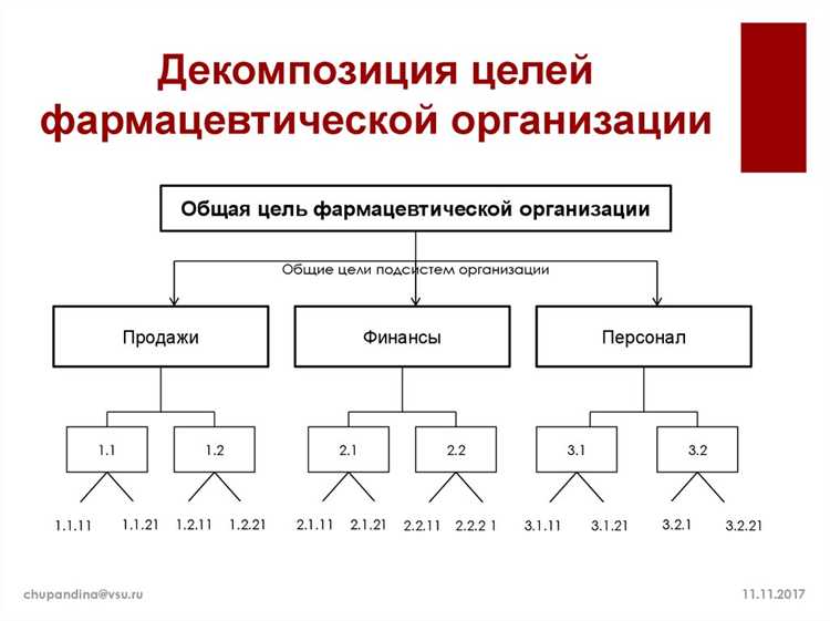 Разделение задачи на повторяющиеся подзадачи
