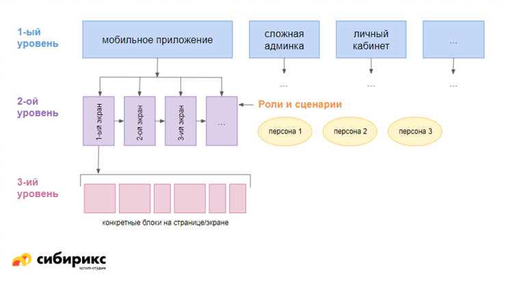 Выбор правильной структуры для хранения промежуточных результатов