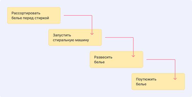 Определение зависимостей между подзадачами