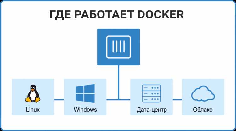 Docker engine что это Docker engine что это