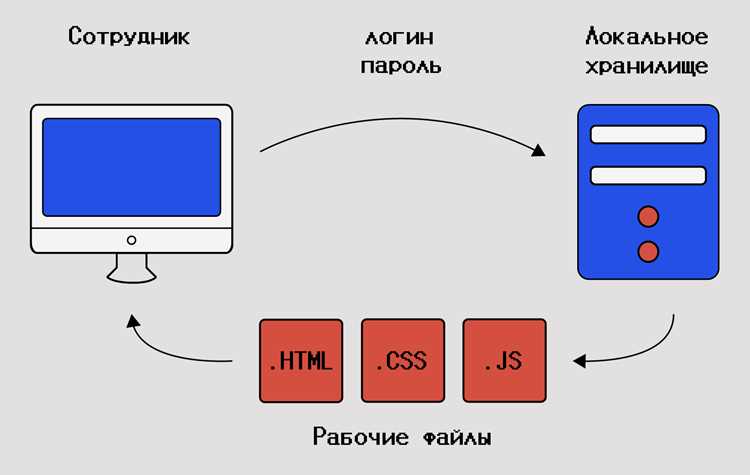 Проблемы при работе с dp45977c lfl и их устранение
