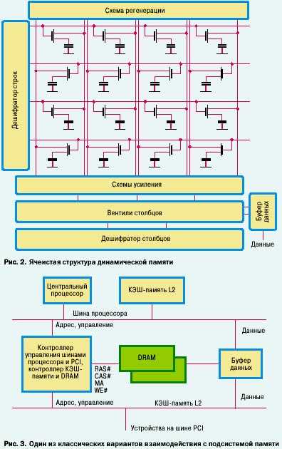 Как command rate 1N и 2N отражается на стабильности системы