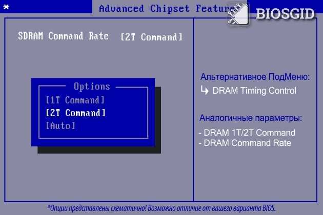 Методы проверки и настройки command rate в BIOS
