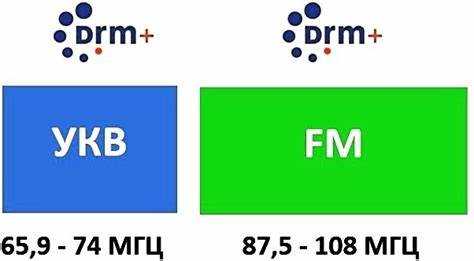 Drm защита что это Drm защита что это