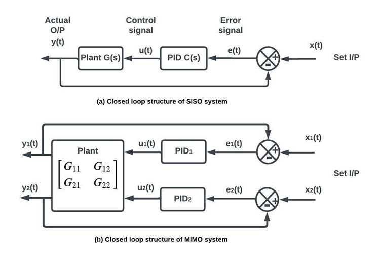 Настройка Dynamic MIMO Power Save на роутерах и адаптерах