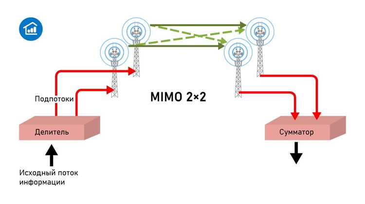 Dynamic mimo power save что это Dynamic mimo power save что это