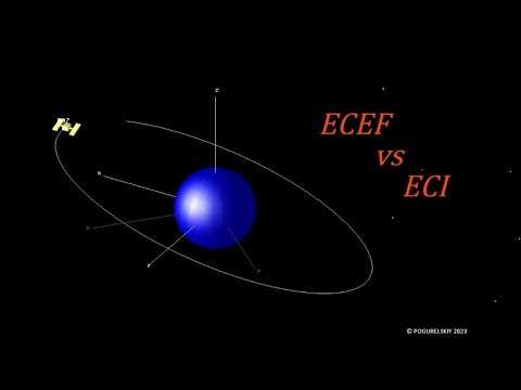 Где находится папка Ecef process в Windows
