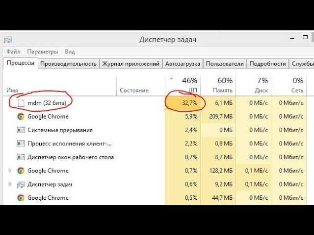 Может ли Edpa exe быть вирусом или нежелательной программой?