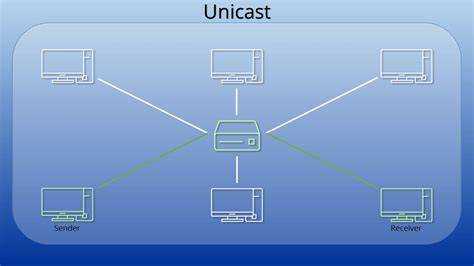 Что такое Enable WAN Unicast и как работает протокол