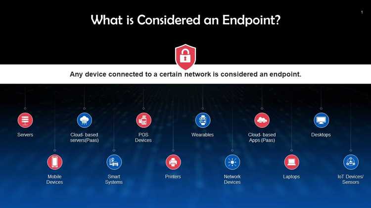 Различие между endpoint, маршрутом и ресурсом в REST API