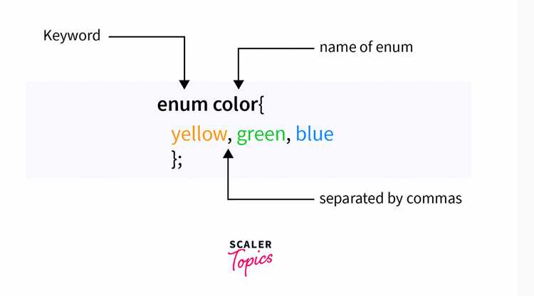 Что такое Enum и зачем он нужен в JavaScript