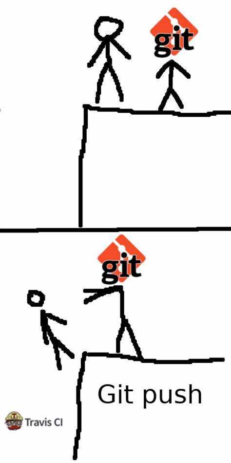 Everything up to date git push что это