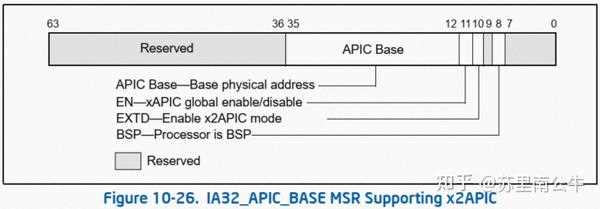 Extended apic x2apic поддерживается что это