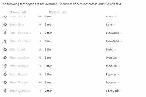 Figma missing fonts что это Figma missing fonts что это