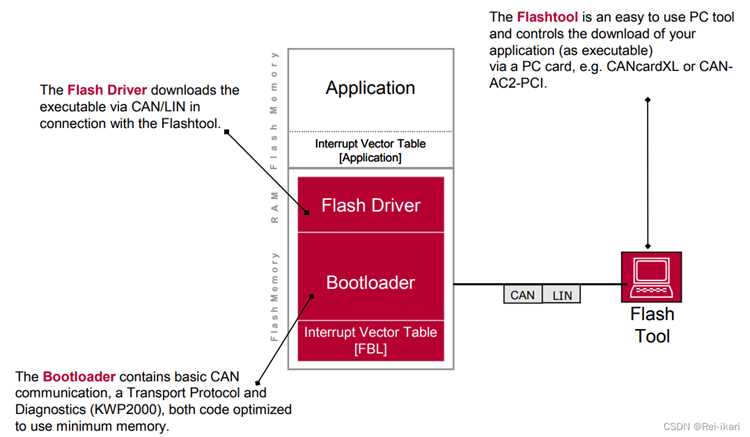 Flash loader demonstrator как пользоваться