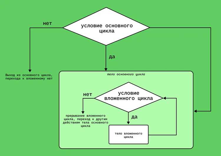 Структура приложения Flask и роль файла app.py