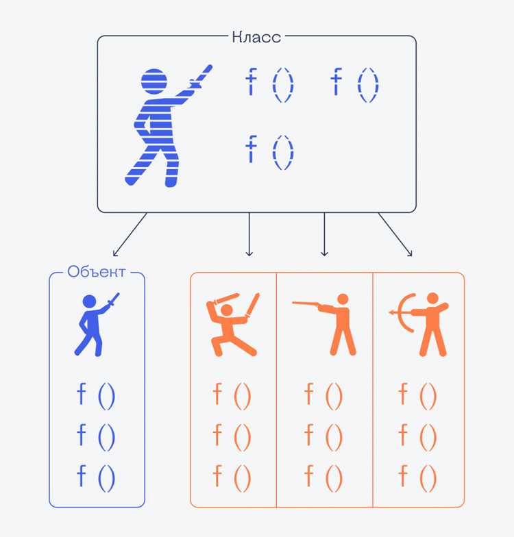 Как используется Foo в примерах кода и технической документации