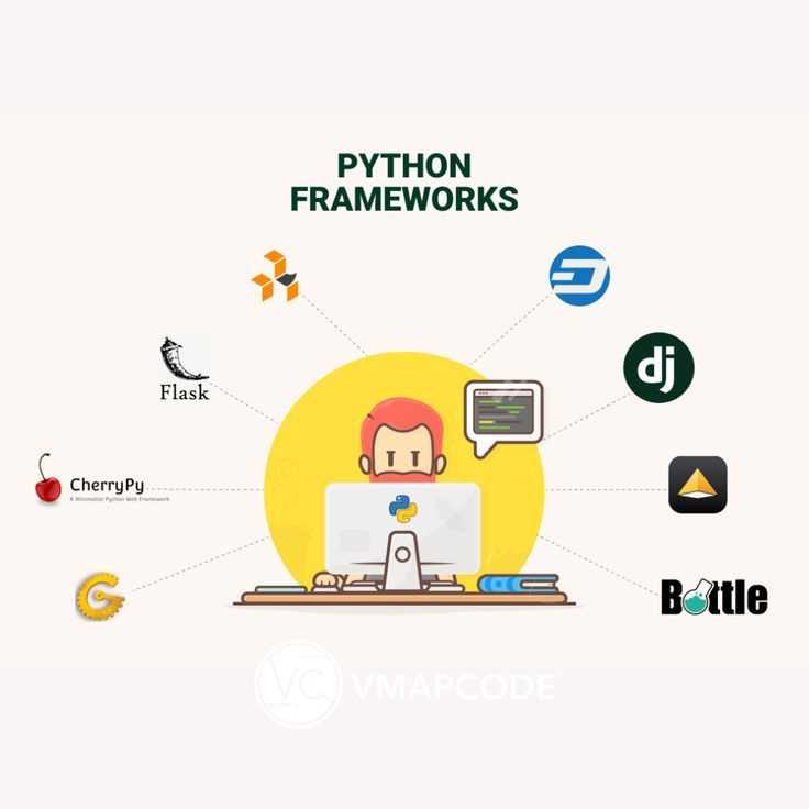Где применяются Framework’и и зачем они нужны разработчикам