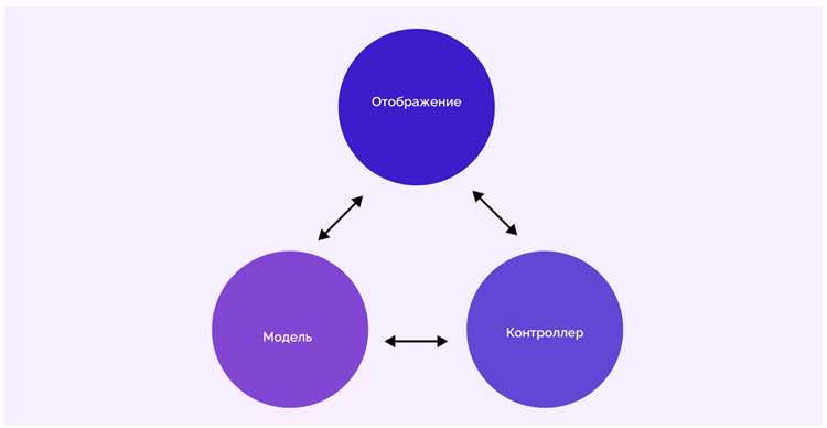 Как выбрать подходящий Framework для своего проекта