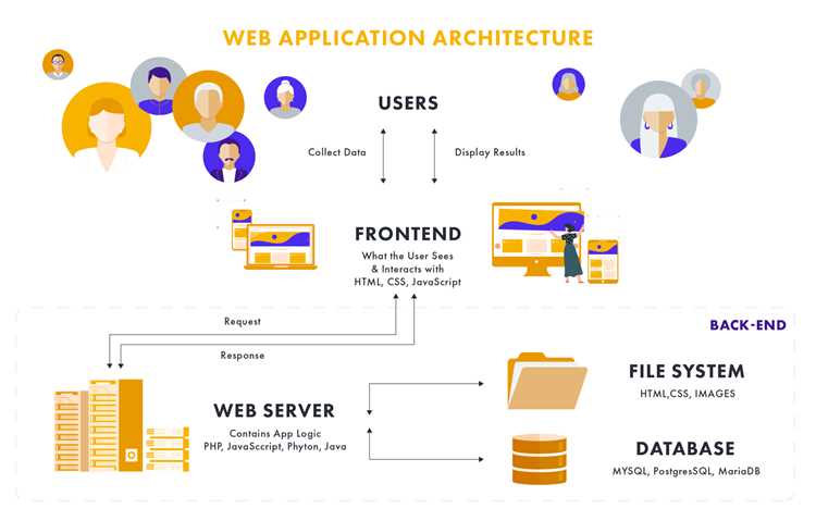 Ключевые навыки, необходимые для Frontend-разработчика