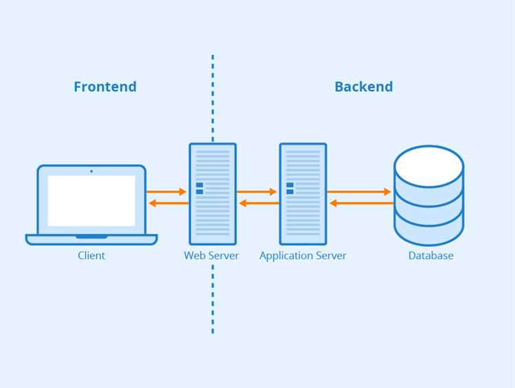 Сравнение зарплат и рынка труда Frontend и Backend