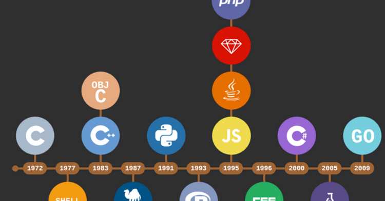 Возможности языков шаблонов: Pug, Handlebars и другие