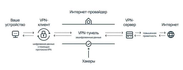 Различия между full mesh и partial mesh VPN