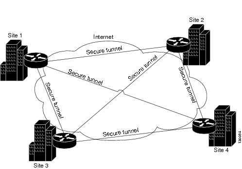 Управление трафиком и маршрутизация в full mesh VPN
