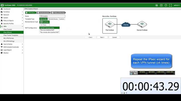 Full mesh vpn что это