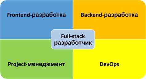 Как работает взаимодействие клиента и сервера