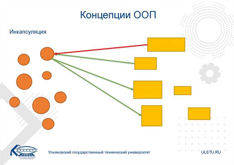 Выбор подхода в зависимости от типа проекта