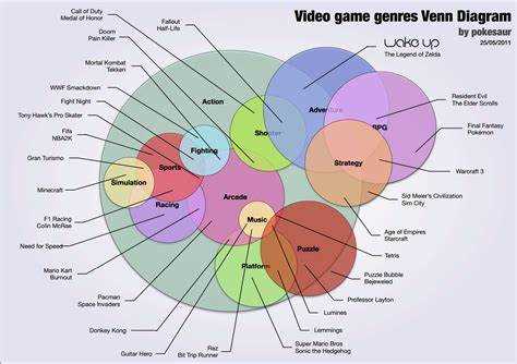 Типичные проблемы при работе с Game Explorer Categories и способы их устранения