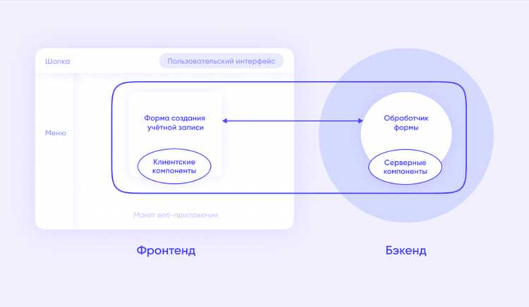 Как зарегистрироваться в Getty service и создать аккаунт