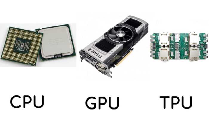 Gpu skinning что такое